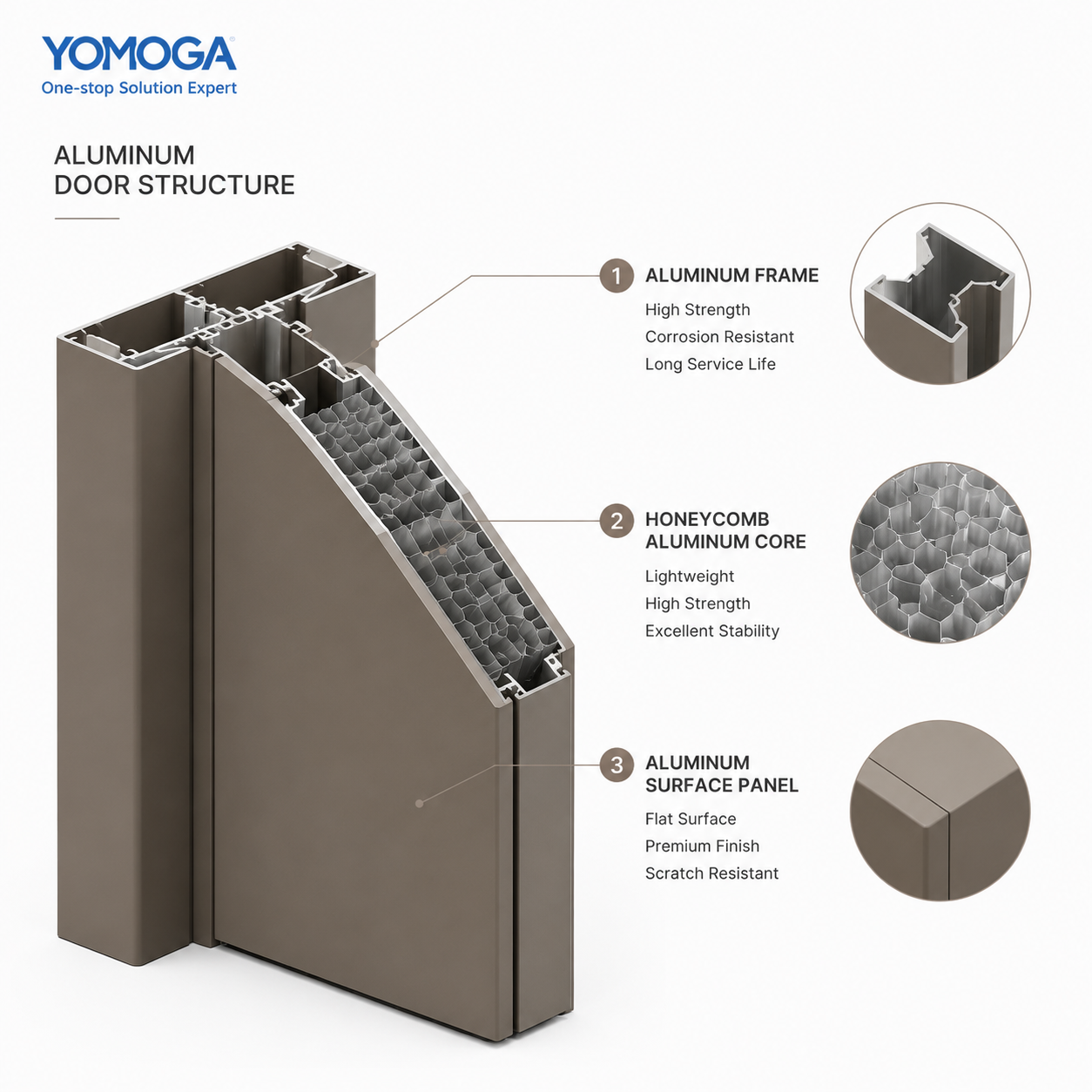 Full Aluminum Engineering Interior Door