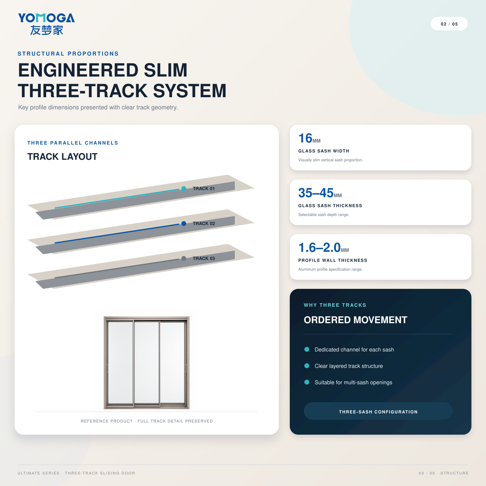 Three-track layout and slim sash proportions