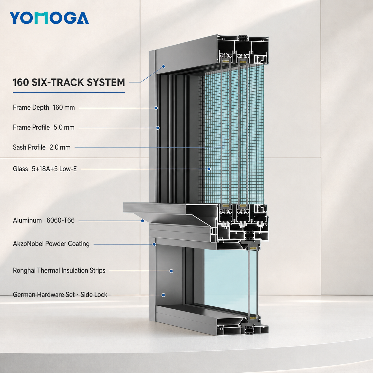 Ultra-Slim 160 Six-Track Panoramic Sliding Window