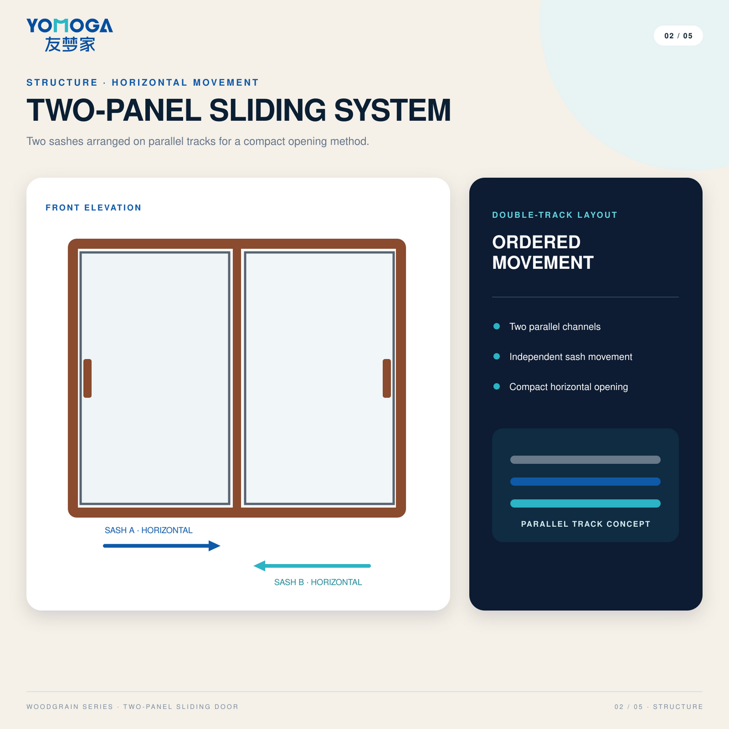 Two-panel double-track sliding structure